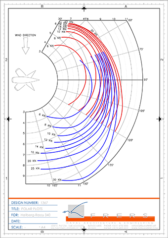 HR340speeddiagram