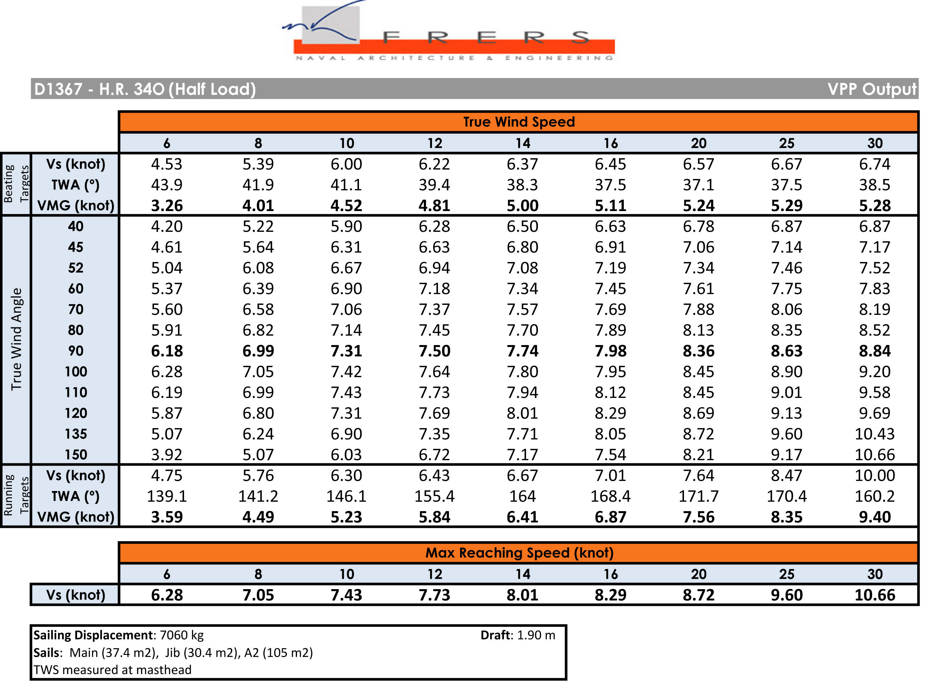 HR340speedtable