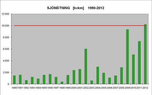 sjomatning